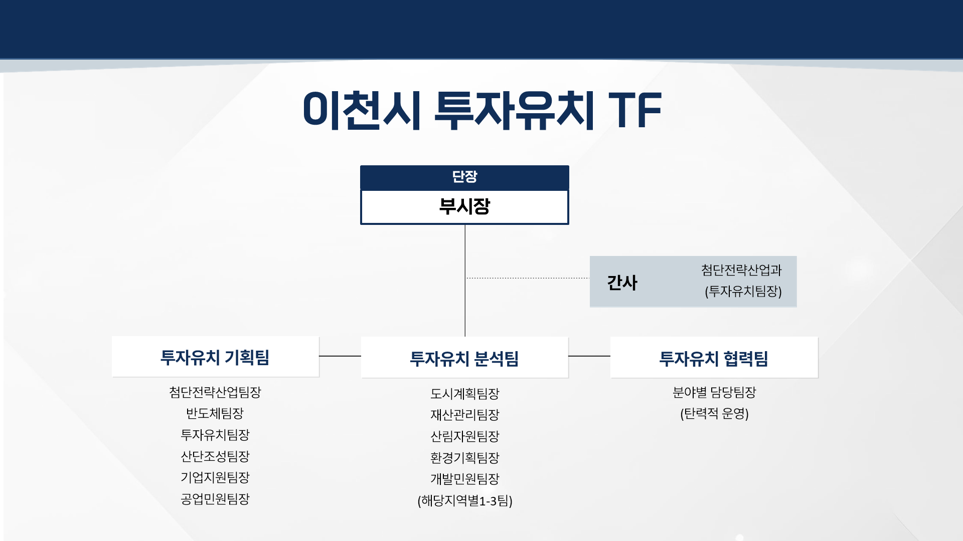 투자유치 TF 이미지1