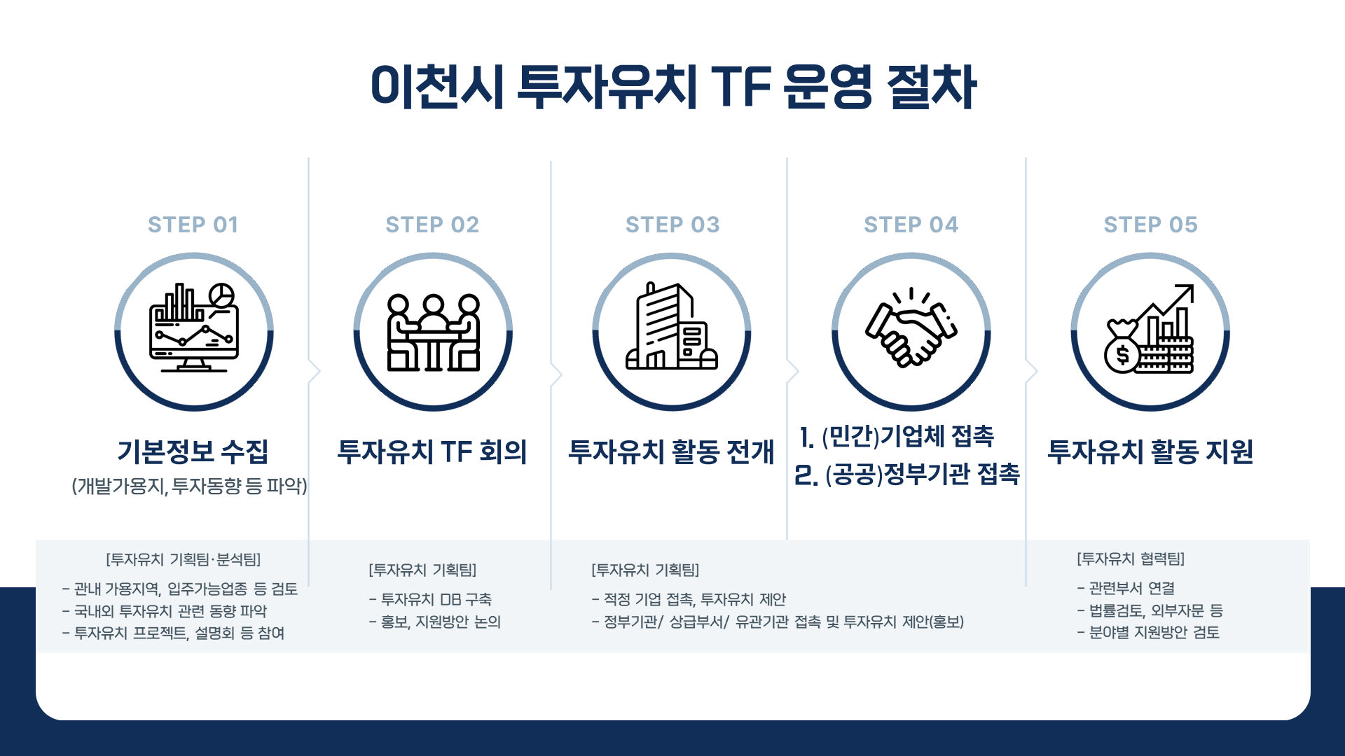 투자유치 TF 이미지2