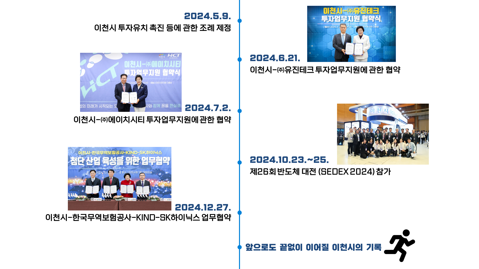 투자유치 연혁 이미지1