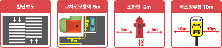 절대 주정차 금지구역 안내 1. 횡단보도, 2. 교차로 모퉁이로부터 5미터, 소화전으로부터 5미터, 버스정류장으로부터 10미터