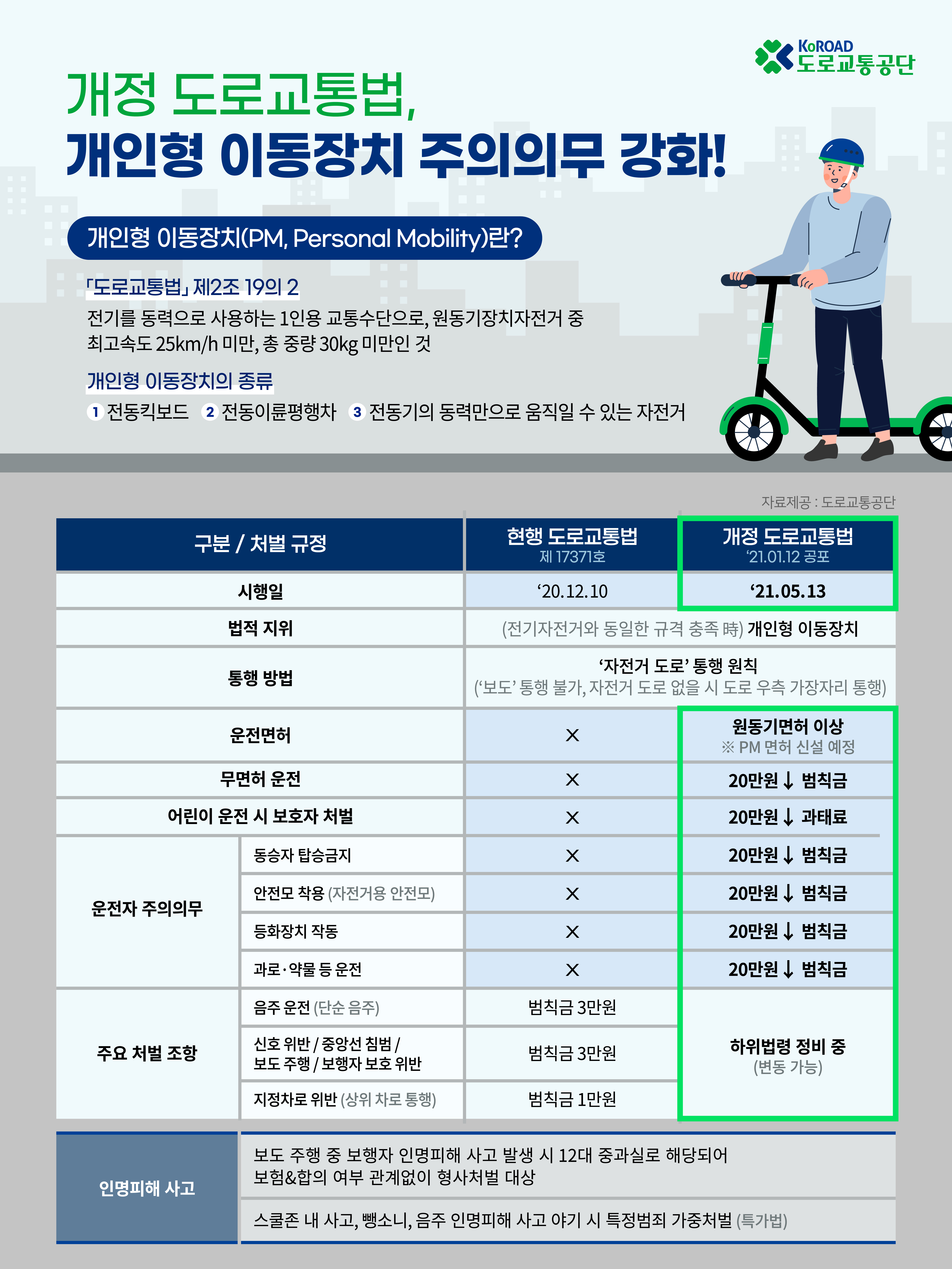 관련법령 안내
