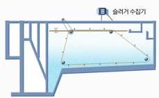 일차침전기