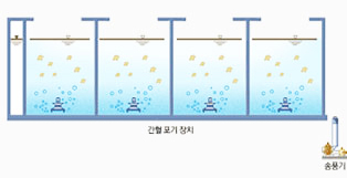 생물반응조