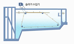 이차침전기