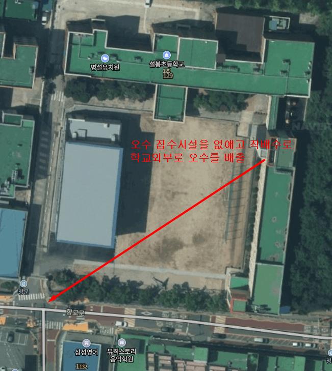 사업시행 후(오수 집수시설을 없애고 직배수로 학교외부로 오수를 배출)