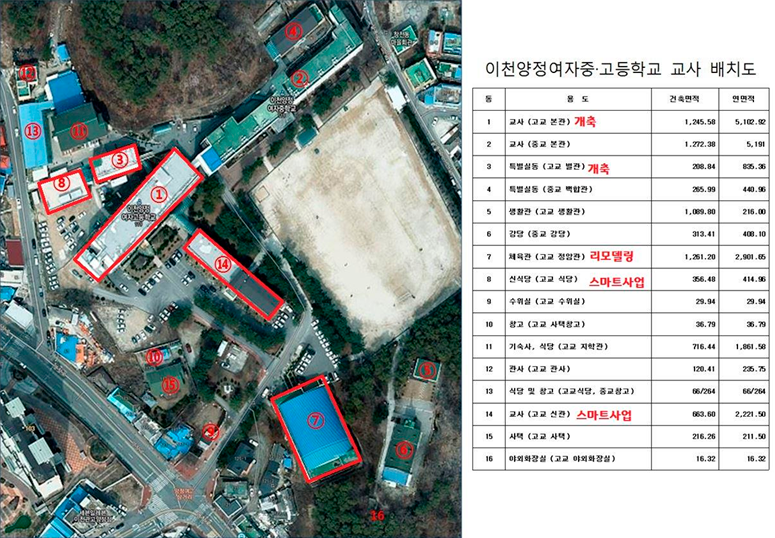 공간구조화사업 건물현황