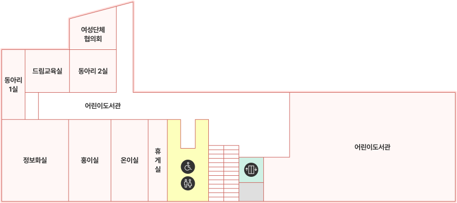2층 평면도로 계단을 기준으로 오른쪽으로 어린이도서관이 있고 왼쪽에는 여성단체협의회, 동아리 1실, 드림교육실, 동아리 2실, 정보화실, 홍이실, 온이실, 휴게실, 남여 화장실, 장애인 화장실, 계단, 엘리베이터가 있습니다.